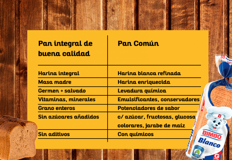 Pan Saludable sin Gluten Aprende cómo elegir uno realmente saludable