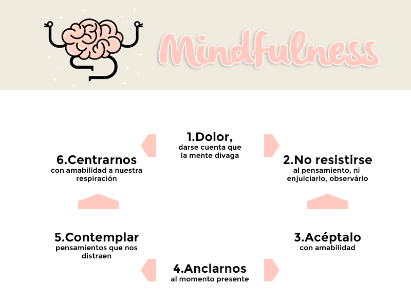 Meditación mindfulness para niños
